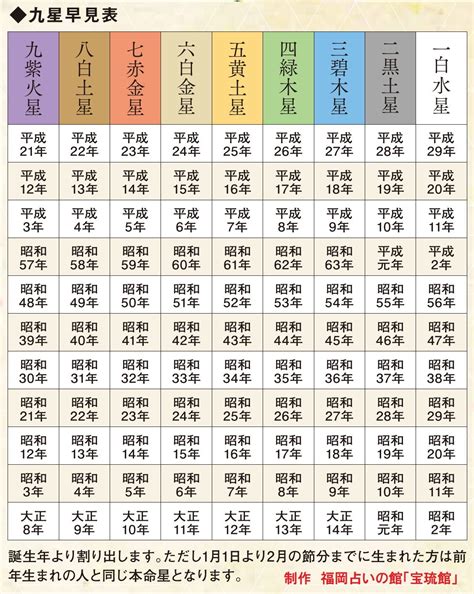 己巳 2023 運勢